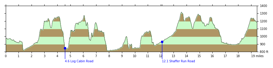 profile-homestead-challenge.png