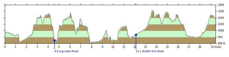 profile-homestead-challenge.png