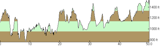 profile.png Elevation Profile of the 2013 UltraChallenge