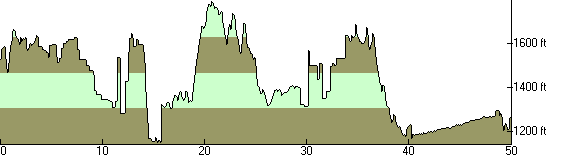 Elevation Profile of the 2017 UltraChallenge