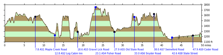 profile-ultrachallenge-north.png